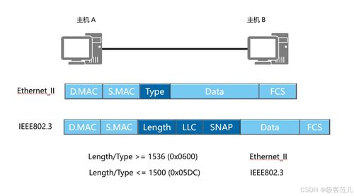 華為HCIP網(wǎng)絡(luò)工程師認(rèn)證精講 深入理解數(shù)據(jù)鏈路層與MAC地址在網(wǎng)絡(luò)工程中的核心作用