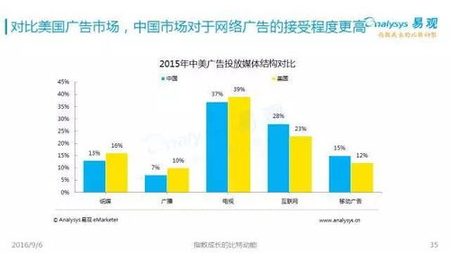 2016中國互聯(lián)網(wǎng)發(fā)展趨勢 網(wǎng)生內(nèi)容、網(wǎng)絡營銷與商業(yè)模式新探索