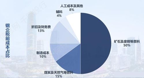 原材料行業(yè)價值分析 互聯(lián)網(wǎng)軟硬件開發(fā)與銷售視角