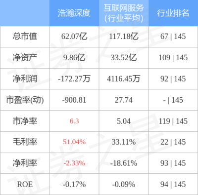 互聯(lián)網(wǎng)軟硬件的開發(fā)與銷售 驅(qū)動數(shù)字時代的雙引擎